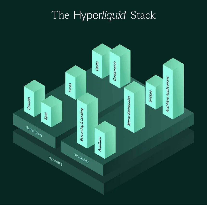 Hyperliquid空投项目评级，哪些值得一撸？