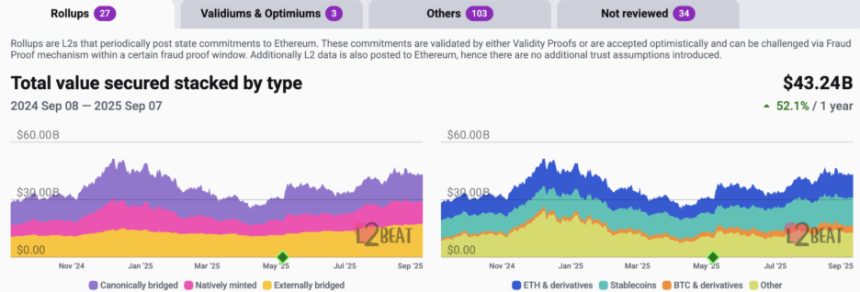 CoinW研究院周报（2025.9.1-2025.9.7期）

