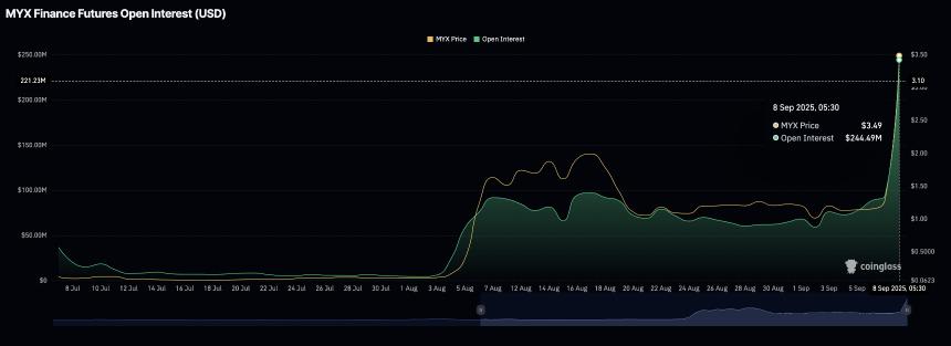 MYX Finance价格预测:WLFI上市与代币解锁后能否持续上涨?