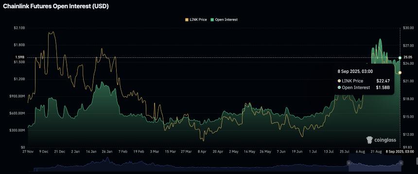Chainlink价格预测:Grayscale ETF申请后,LINK有望突破18%