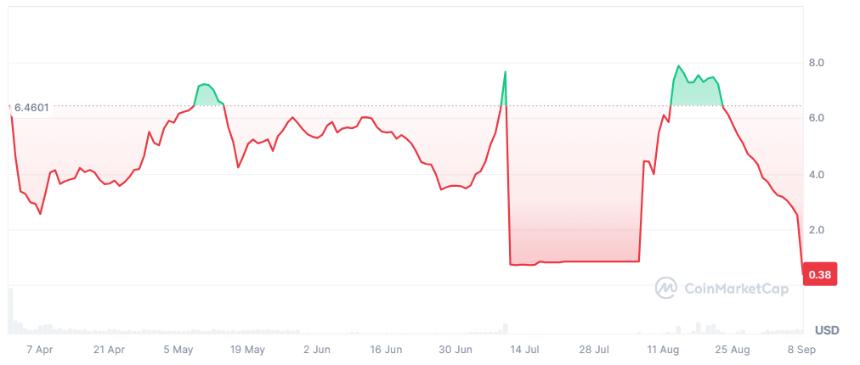 由于网络确认关闭，Kinto 代币崩溃