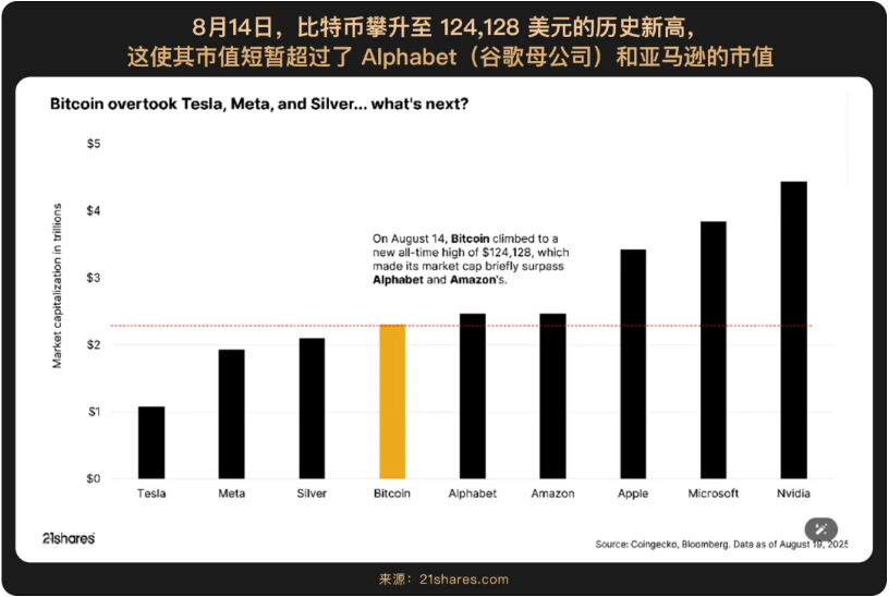 WealthBee月报：美联储预示9月降息重启，加密市场轮动暗藏布局窗口