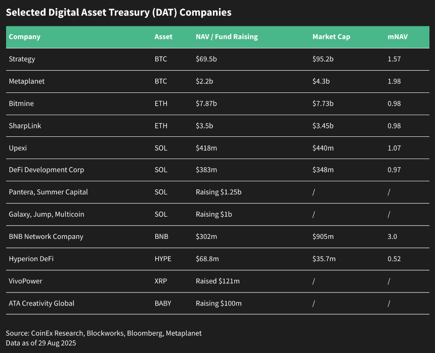 CoinEx Research 2025年8月月报:双重历史新高