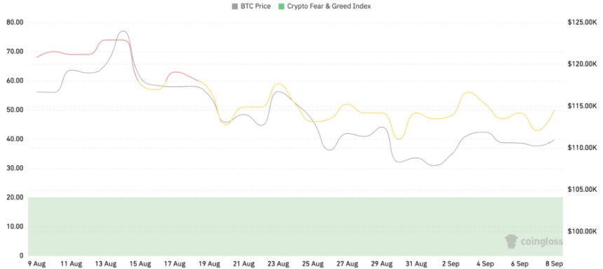 CoinW研究院周报（2025.9.1-2025.9.7期）

