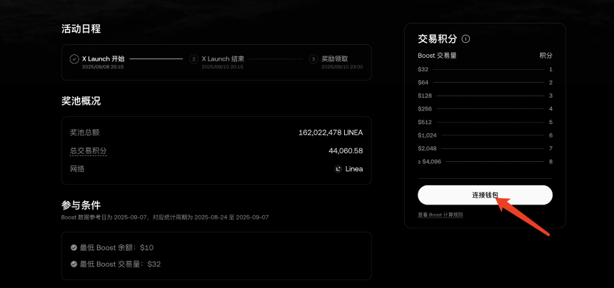 OKX Boost上线首期项目Linea：参与规则与资格查询全解析