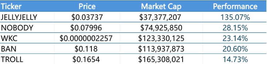 CoinW研究院周报（2025.9.1-2025.9.7期）

