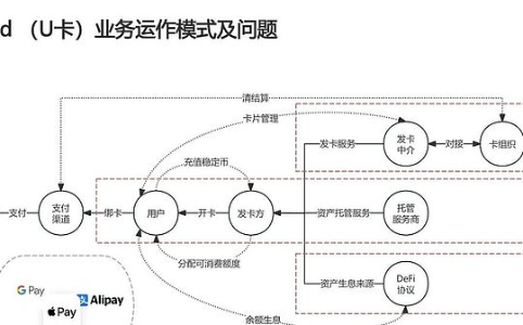 稳定币支付热潮下,U卡真的是可持续的好生意吗?