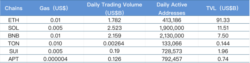 CoinW研究院周报（2025.9.1-2025.9.7期）

