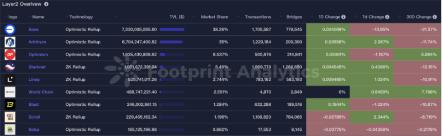 CoinW研究院周报（2025.9.1-2025.9.7期）

