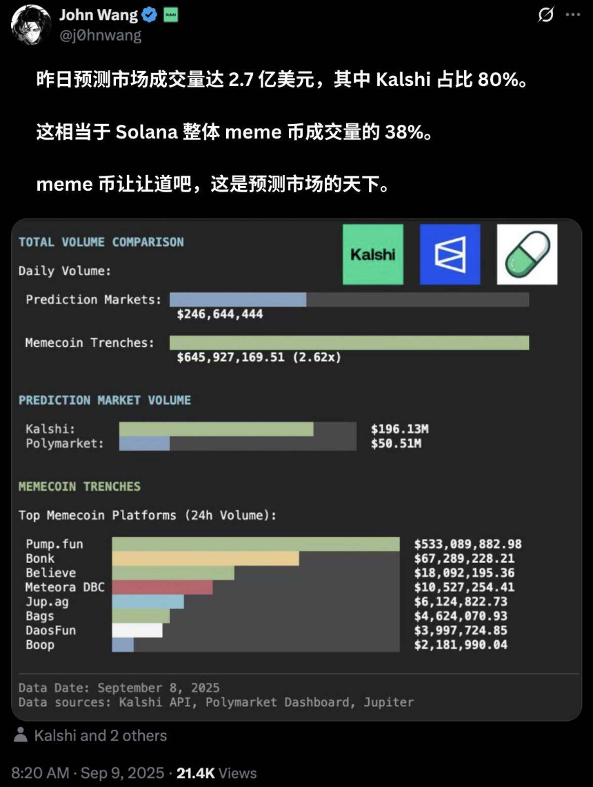预测市场信息聚合：谁将成为加密世界的「彭博终端」开创者？