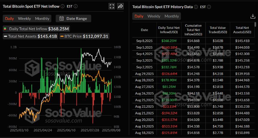 比特币价格预测:随着市场情绪好转,BTC 将延续涨势,突破 112,000 美元