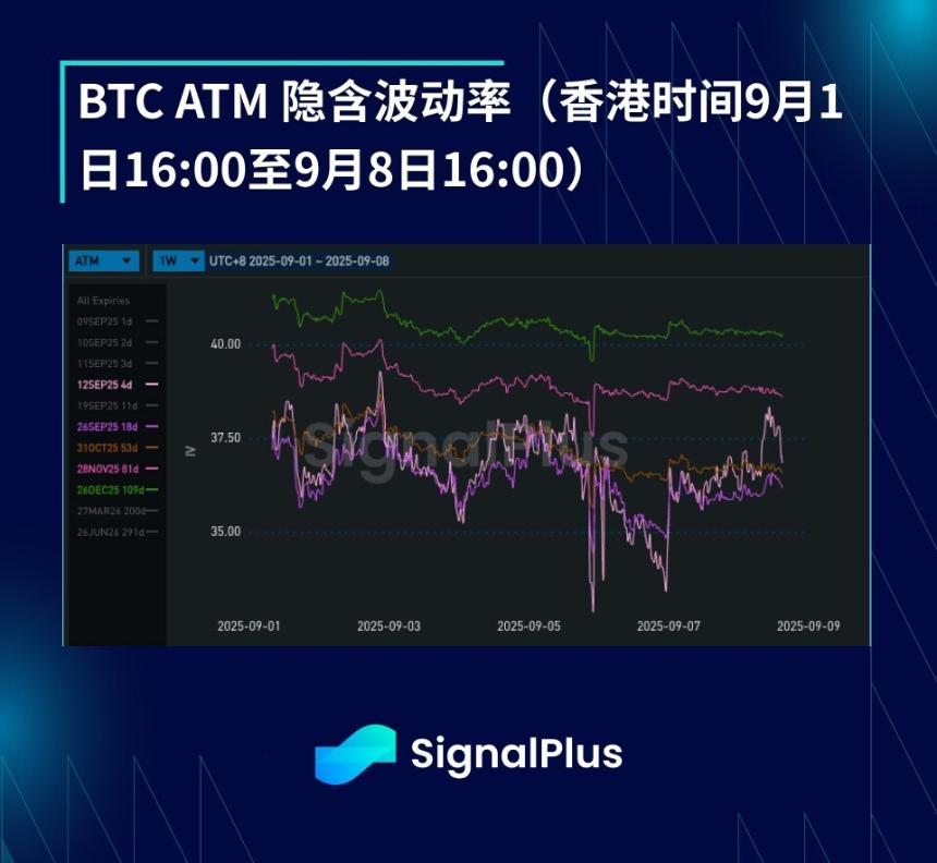 BTC波动率周报（9月1日-9月8日）
