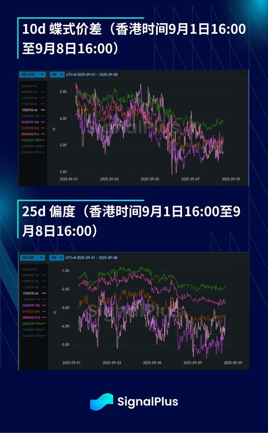 BTC波动率周报（9月1日-9月8日）