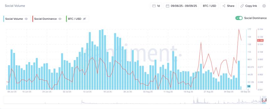 基于 Solana 的 meme 币 PENGU、FARTCOIN 和 BONK 在看涨势头中瞄准关键突破