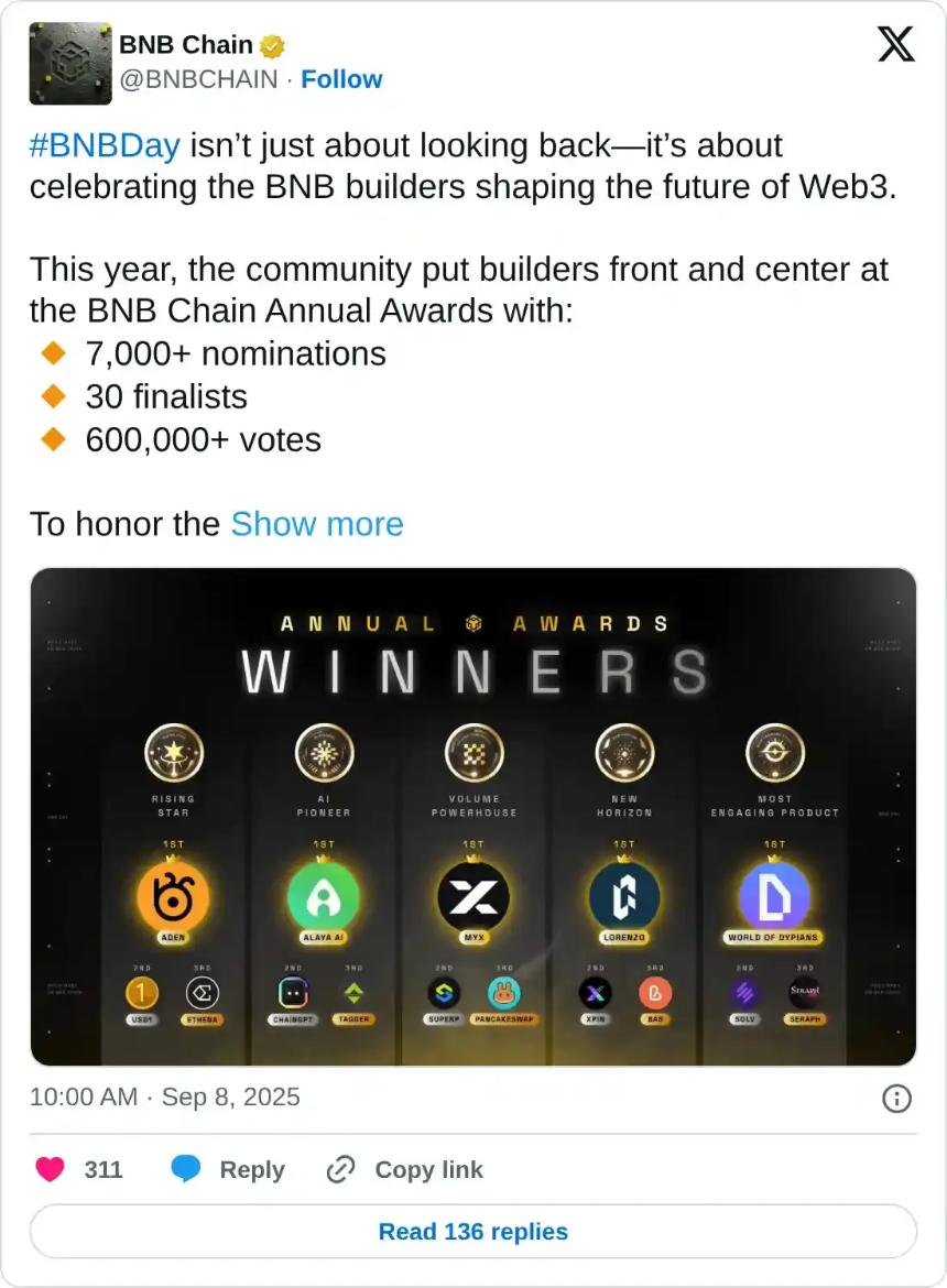 MYX Finance领涨市场，Worldcoin与Virtuals Protocol表现亮眼