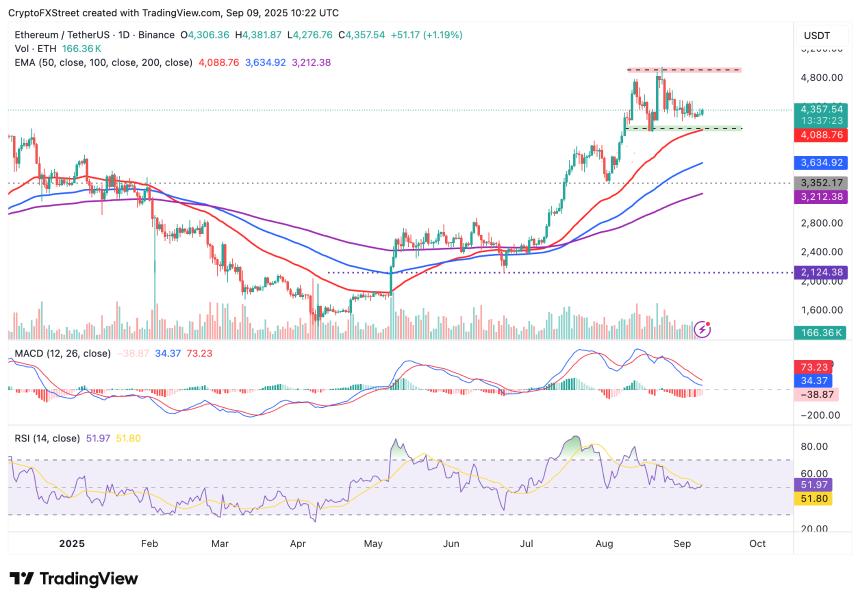 加密货币今日:比特币寻求突破 120,000 美元,以太坊 5,000 美元,XRP 瞄准历史新高