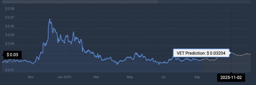 VeChain price prediction