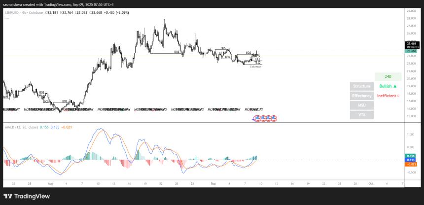 Chainlink因ETF谈判升温目标价位看涨至27美元