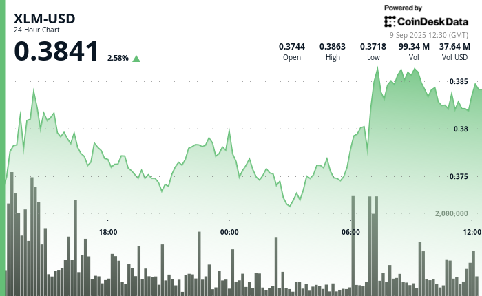  Coinbase 跌出 XRP 十大持有者之列，Bill Morgan 谈及下架事宜 