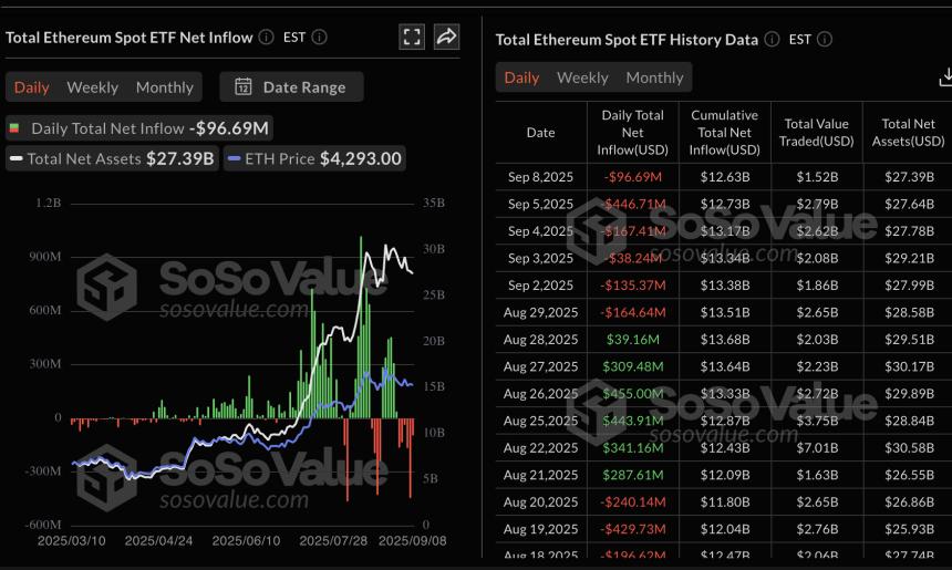 加密货币今日:比特币寻求突破 120,000 美元,以太坊 5,000 美元,XRP 瞄准历史新高