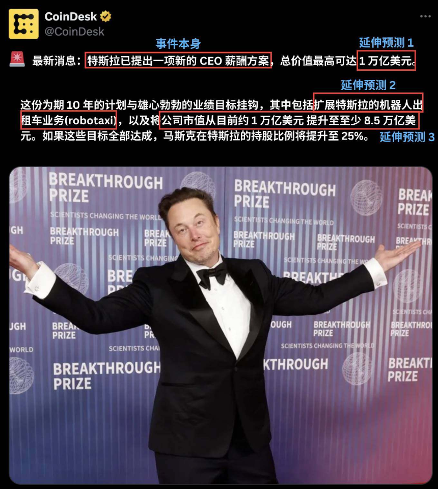 预测市场信息聚合：谁将成为加密世界的「彭博终端」开创者？