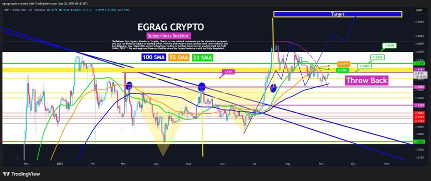 XRP 1D Chart EGRAG Crypto