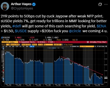 Arthur Hayes 预测美联储将降息 50 个基点，数万亿美元资金将流入 DeFi