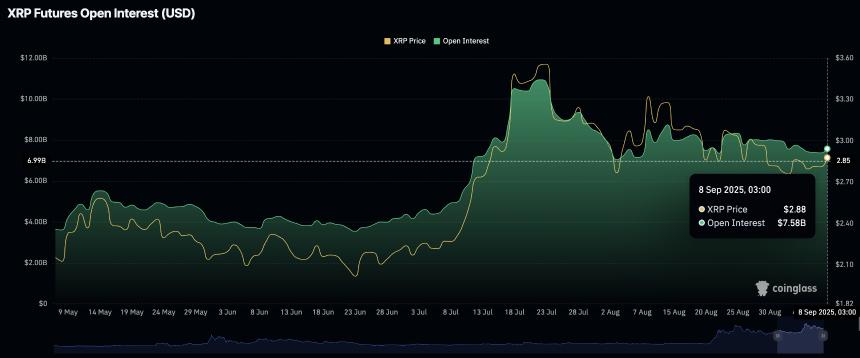 瑞波币价格预测:XRP有望上涨23%,交易员调整仓位后有望创下历史新高