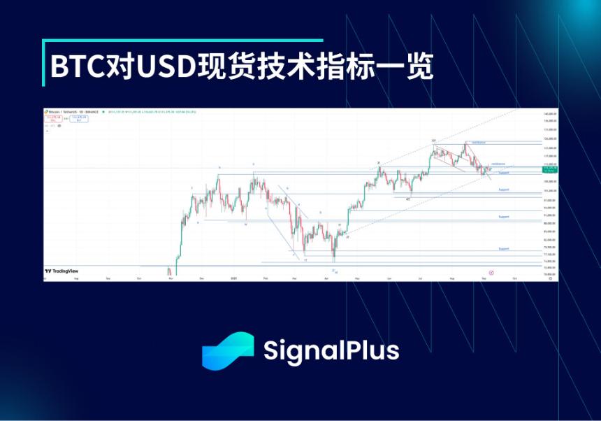 BTC波动率周报（9月1日-9月8日）