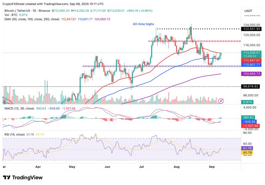 加密货币今日:比特币寻求突破 120,000 美元,以太坊 5,000 美元,XRP 瞄准历史新高