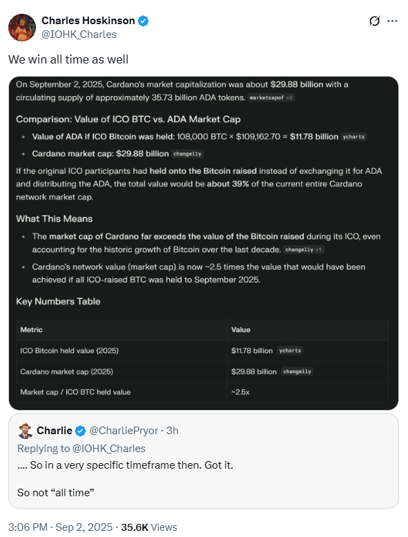 Charles Hoskinson 谈 Cardano 与比特币的竞争:“我们总是赢家”