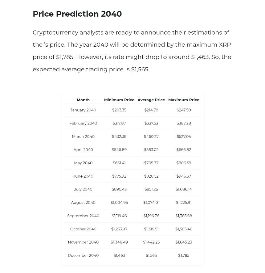 XRP Price Prediction Changelly