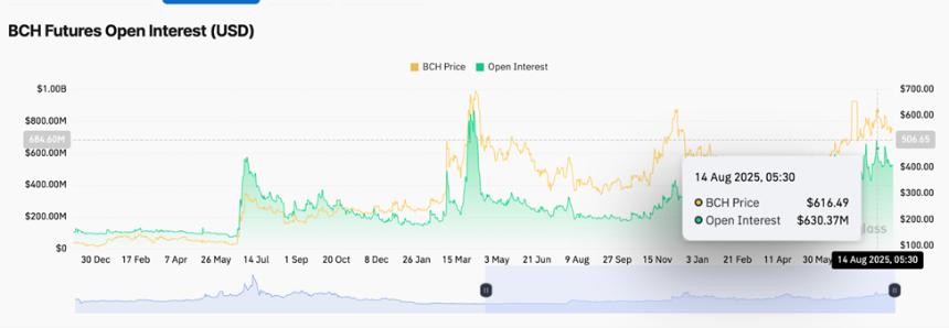比特币现金价格或因两大看涨信号叠加上涨35%