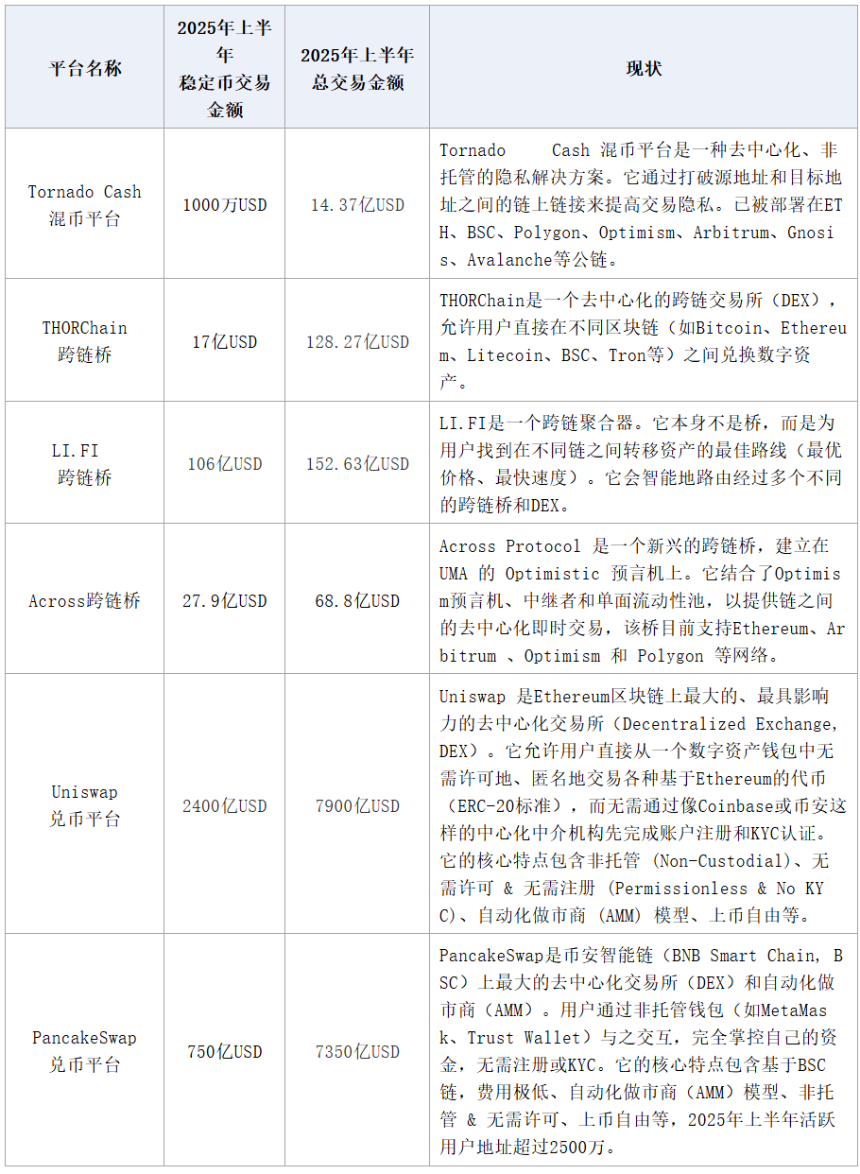 Beosin：2025年稳定币反洗钱研究报告