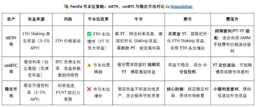 Pendle 收益策略全景解读：Pulse的AgentFi新范式
