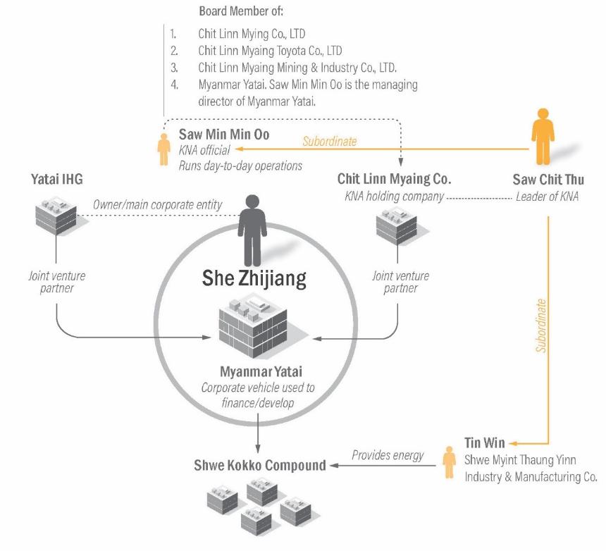 美国财政部制裁19家东南亚实体,指控其通过网络诈骗窃取数十亿美元