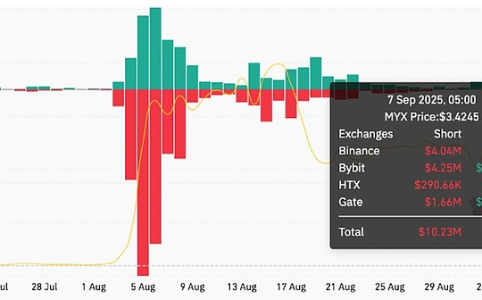 MYX Finance的“流量生意经”:一场“巧合”的多空双爆必杀之局