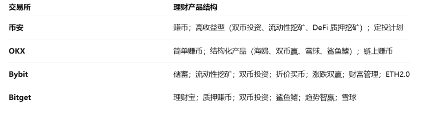 当理财重返链上：CeDeFi的10%稳定币收益，是新红利还是旧幻象？