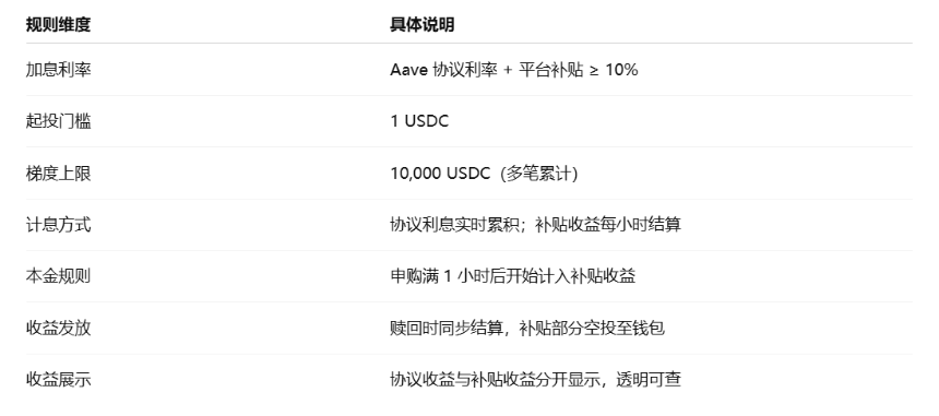 当理财重返链上：CeDeFi的10%稳定币收益，是新红利还是旧幻象？