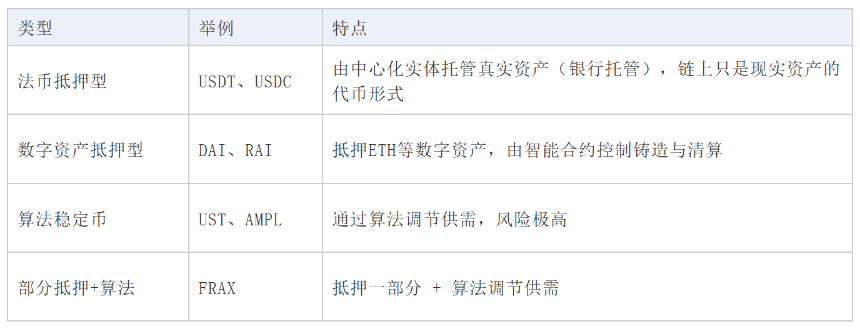 Beosin：2025年稳定币反洗钱研究报告