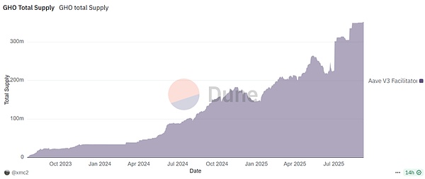 DeFi稳定币的未来支点：从HyperLiquid的USDH热潮谈起
