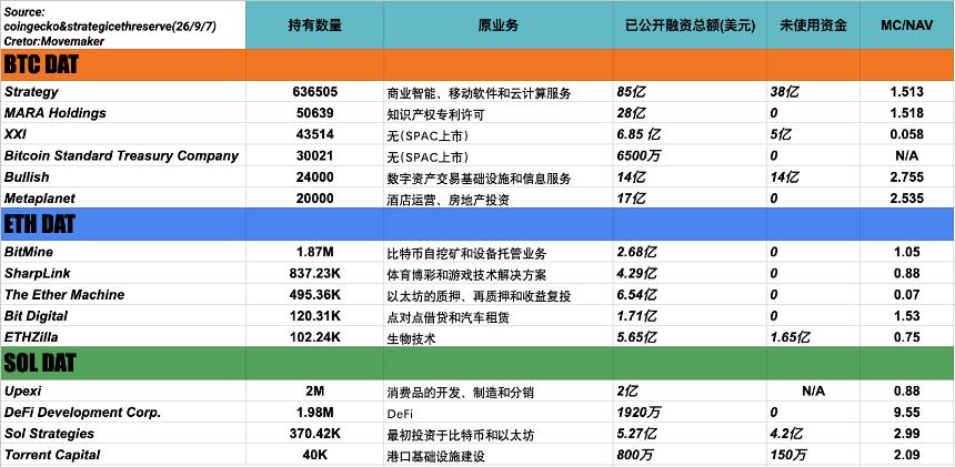 纳斯达克监管收紧背景下的不同DAT策略再审视