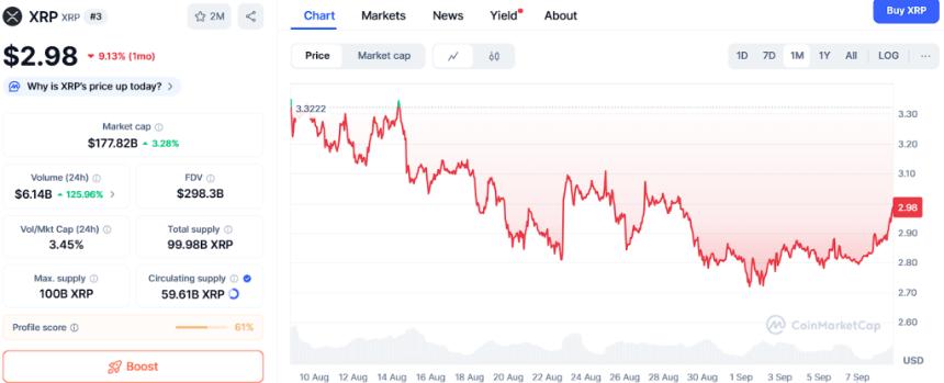 Ozak AI以0.01美元价格筹集270万美元，潜力或超越XRP 2025年翻倍预期