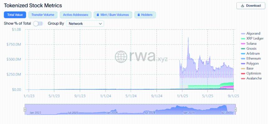 Galaxy Digital 成为首例将 SEC 注册股票代币化的上市公司