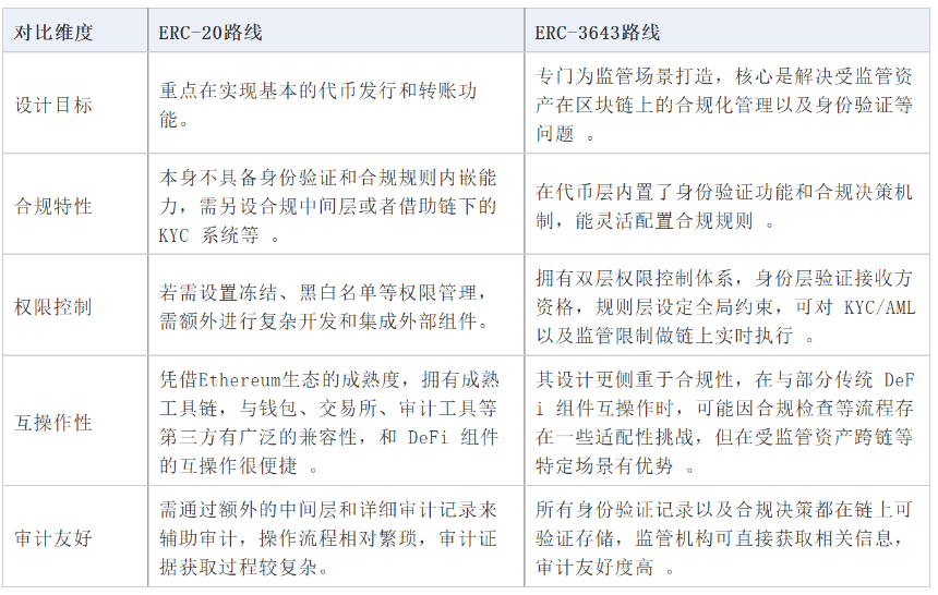 Beosin：2025年稳定币反洗钱研究报告