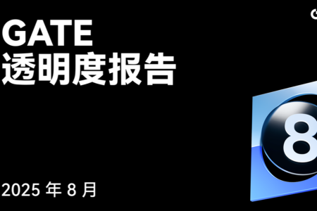 Gate发布八月透明度报告:衍生品交易量创新高,生态建设与储备金增长显著