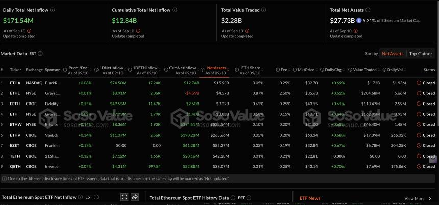 加密货币今日行情：比特币稳定在 114,000 美元上方，XRP 盘整，以太坊延续涨势