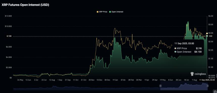 加密货币今日行情：比特币稳定在 114,000 美元上方，XRP 盘整，以太坊延续涨势
