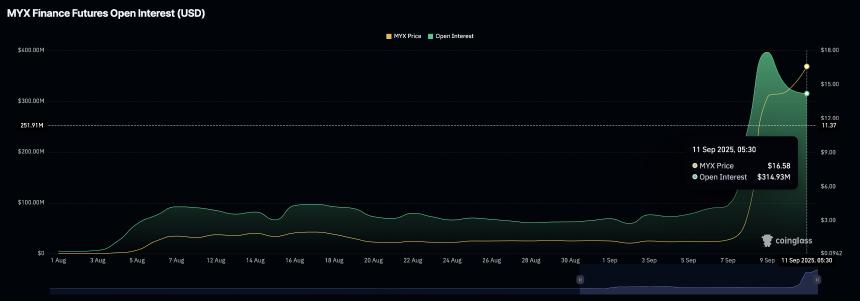 MYX Finance 价格预测：MYX 可能正在酝酿牛市陷阱