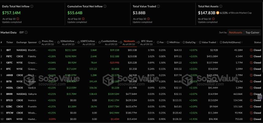 加密货币今日行情：比特币稳定在 114,000 美元上方，XRP 盘整，以太坊延续涨势